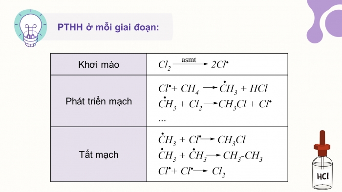 Giáo án điện tử chuyên đề Hoá học 12 chân trời Bài 2: Một số cơ chế phản ứng trong hoá học hữu cơ