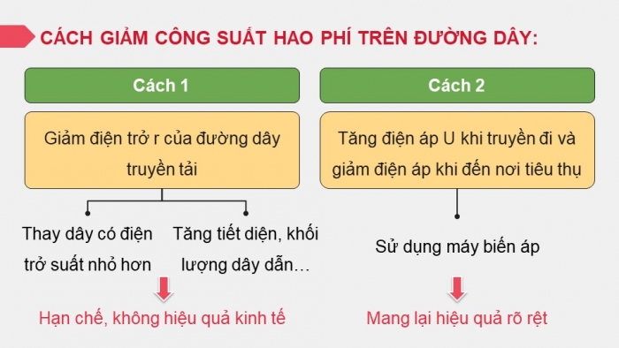 Giáo án điện tử chuyên đề Vật lí 12 cánh diều Bài 2: Máy biến áp và chỉnh lưu dòng điện xoay chiều