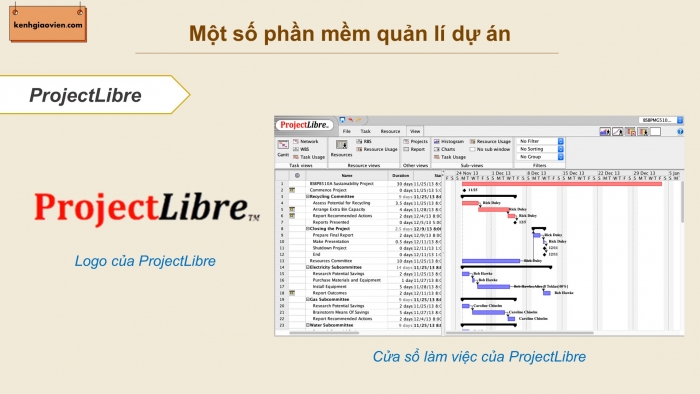 Giáo án điện tử chuyên đề Tin học ứng dụng 12 chân trời Bài 1.1: Dự án và phần mềm quản lí dự án