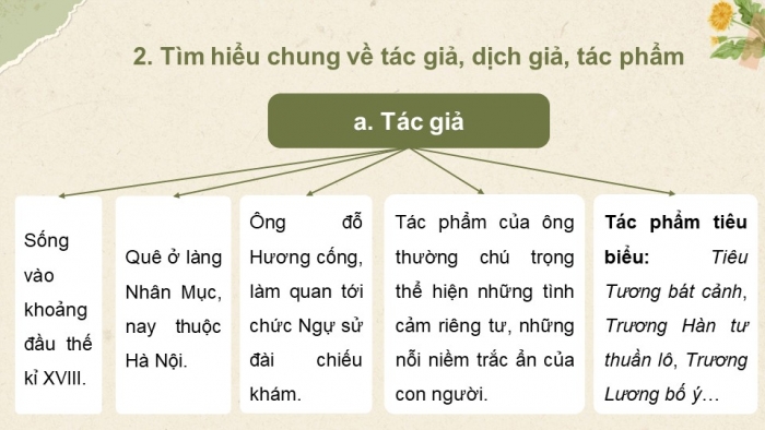 Giáo án điện tử Ngữ văn 9 cánh diều Bài 1: Tình cảnh lẻ loi của người chinh phụ (Trích Chinh phụ ngâm – Đặng Trần Côn)