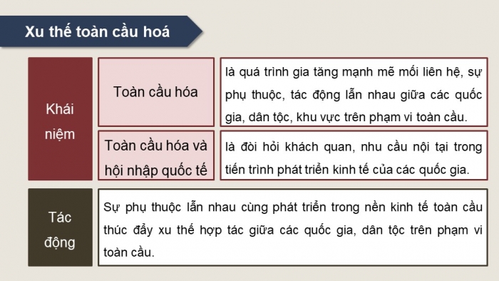 Giáo án điện tử Lịch sử 12 kết nối Bài 3: Trật tự thế giới sau Chiến tranh lạnh