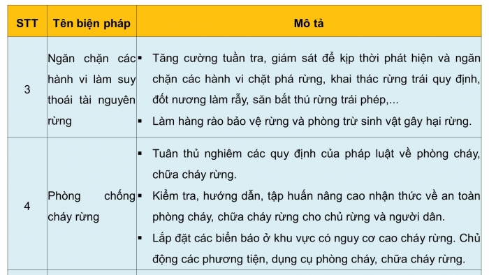 Giáo án điện tử Công nghệ 12 Lâm nghiệp - Thủy sản Kết nối Bài 7: Biện pháp bảo vệ và khai thác tài nguyên rừng