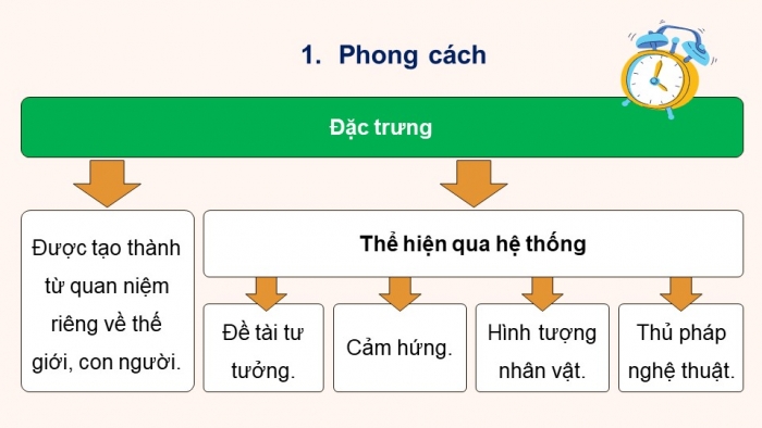 Giáo án điện tử Ngữ văn 12 chân trời Bài 2: Lão Hạc (Nam Cao)