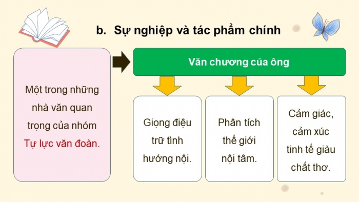 Giáo án điện tử Ngữ văn 12 chân trời Bài 2: Hai đứa trẻ (Thạch Lam)