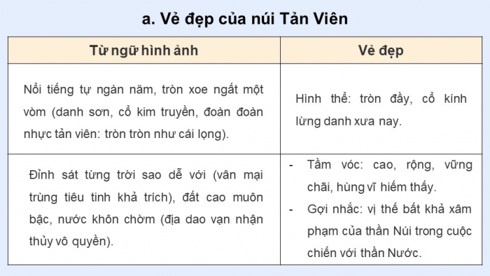 Giáo án điện tử Ngữ văn 12 chân trời Bài 3: Vịnh Tản Viên sơn (Cao Bá Quát)