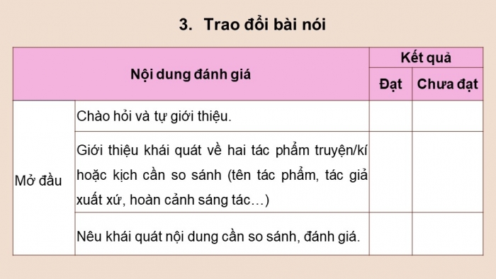 Giáo án điện tử Ngữ văn 12 chân trời Bài 3: Trình bày so sánh, đánh giá hai tác phẩm truyện/ kí hoặc kịch