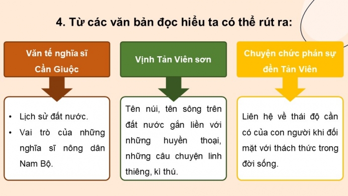 Giáo án điện tử Ngữ văn 12 chân trời Bài 3: Ôn tập