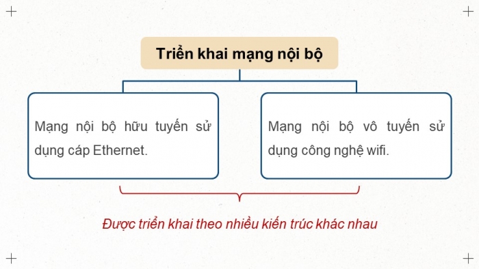 Giáo án điện tử Khoa học máy tính 12 chân trời Bài B6: Thiết kế mạng nội bộ