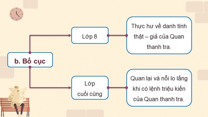 Giáo án điện tử Ngữ văn 12 cánh diều Bài 2: Quan Thanh Tra (Gô-gôn)