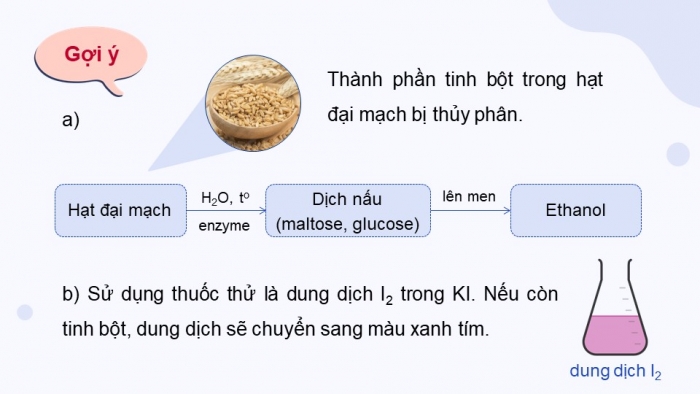 Giáo án điện tử Hóa học 12 cánh diều Bài 4: Tính chất hóa học của carbohydrate (P2)