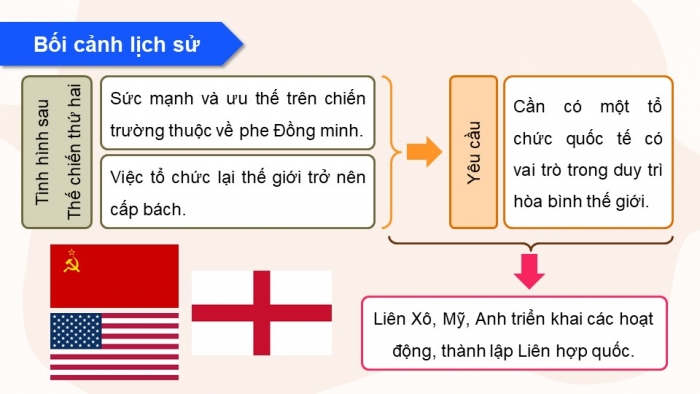 Giáo án điện tử Lịch sử 12 kết nối Bài 1: Liên hợp quốc