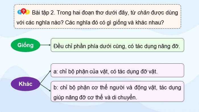 Giáo án điện tử Tiếng Việt 5 kết nối Bài 15: Luyện tập về từ đa nghĩa