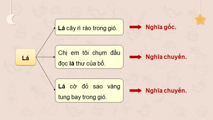 Giáo án điện tử Tiếng Việt 5 kết nối Bài Ôn tập và Đánh giá giữa học kì I (Tiết 3 + 4)