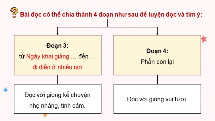 Giáo án điện tử Tiếng Việt 5 cánh diều Bài 1: Chuyện một người thầy