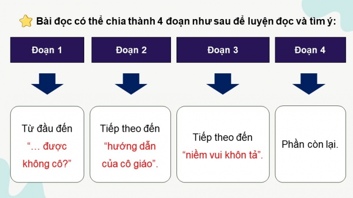 Giáo án điện tử Tiếng Việt 5 cánh diều Bài 4: Tiết mục đọc thơ