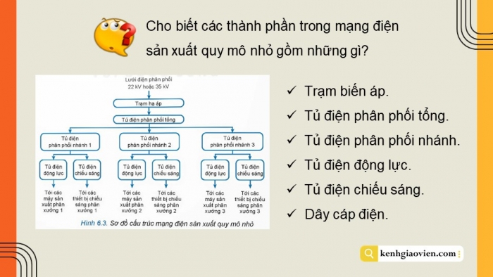 Giáo án điện tử Công nghệ 12 Điện - Điện tử Kết nối Bài 6: Mạng điện sản xuất quy mô nhỏ