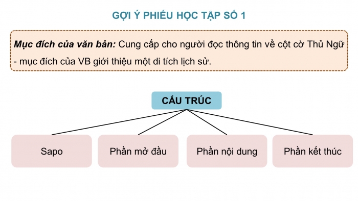 Giáo án điện tử Ngữ văn 9 chân trời Bài 3: Cột cờ Thủ Ngữ - di tích cổ bên sông Sài Gòn (Theo Ngô Nam)