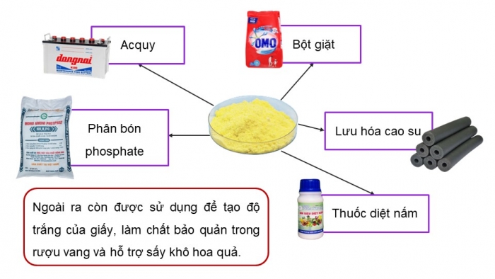 Giáo án điện tử KHTN 9 chân trời - Phân môn Hoá học Bài 19: Sự khác nhau cơ bản giữa phi kim và kim loại