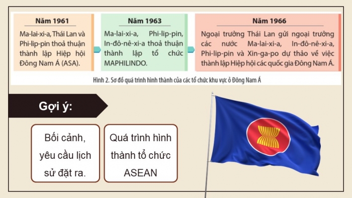 Giáo án điện tử Lịch sử 12 cánh diều Bài 4: Sự ra đời và phát triển của Hiệp hội các quốc gia Đông Nam Á (ASEAN)