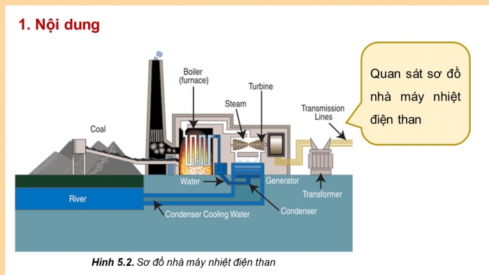 Giáo án điện tử Công nghệ 12 Điện - Điện tử Cánh diều Bài 5: Một số phương pháp sản xuất điện năng