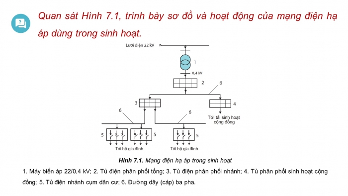 Giáo án điện tử Công nghệ 12 Điện - Điện tử Cánh diều Bài 7: Mạng điện hạ áp dùng trong sinh hoạt