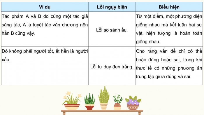 Giáo án điện tử Ngữ văn 9 chân trời Bài 2: Nghe và nhận biết tính thuyết phục của một ý kiến