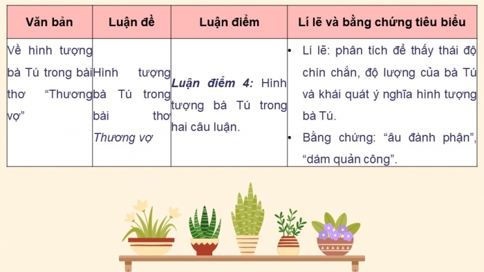 Giáo án điện tử Ngữ văn 9 chân trời Bài 2: Ôn tập