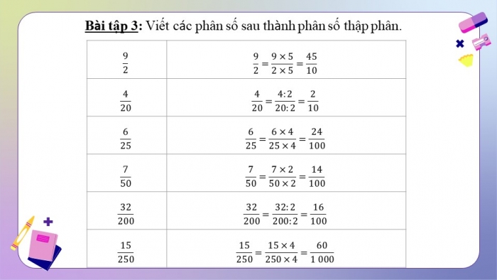 Giáo án PPT dạy thêm Toán 5 Chân trời bài 4: Phân số thập phân