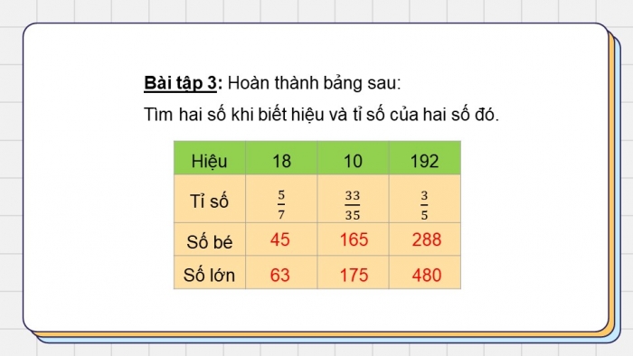 Giáo án PPT dạy thêm Toán 5 Chân trời bài 11: Tìm hai số khi biết hiệu và tỉ số của hai số đó