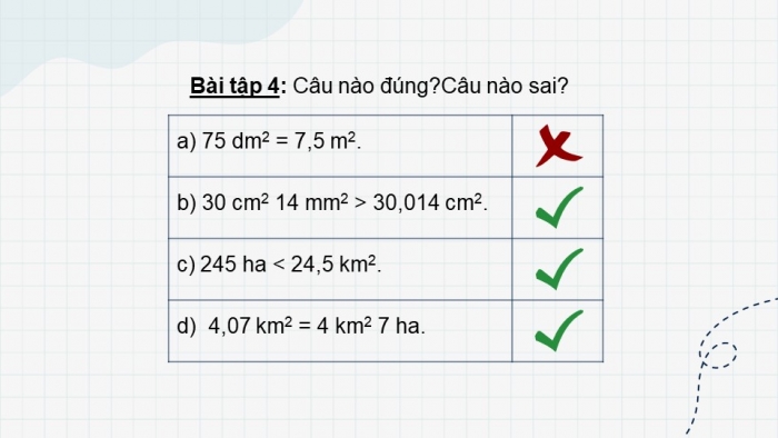 Giáo án PPT dạy thêm Toán 5 Chân trời bài 26: Viết các số đo diện tích dưới dạng số thập phân