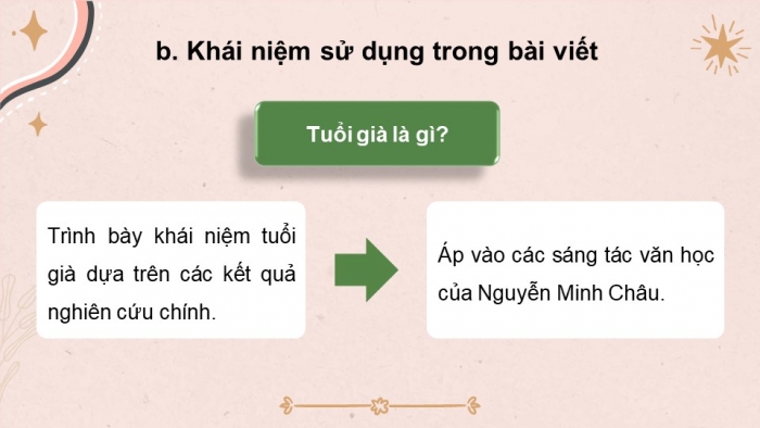 Giáo án điện tử chuyên đề ngữ văn 12 kết nối CĐ 1 phần 1: Tìm hiểu một số hướng nghiên cứu văn học hiện đại