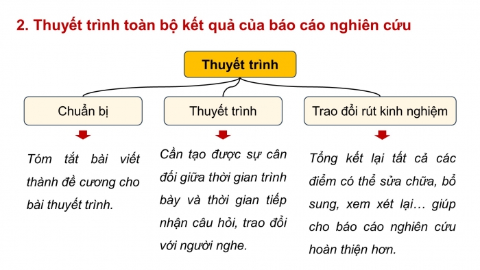 Giáo án điện tử chuyên đề ngữ văn 12 kết nối CĐ 1 phần 3: Thuyết trình về kết quả của báo cáo nghiên cứu