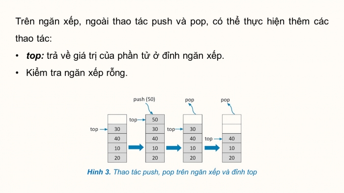 Giáo án điện tử chuyên đề Khoa học máy tính 12 chân trời Bài 1.2: Ngăn xếp