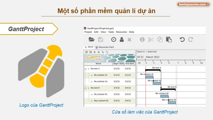 Giáo án điện tử chuyên đề tin học ứng dụng 12 kết nối bài 1: Quản lý dự án và phần mềm quản lí dự án