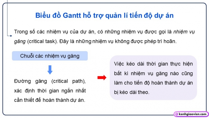 Giáo án điện tử chuyên đề tin học ứng dụng 12 kết nối bài 4: Quản lí tiến độ dự án