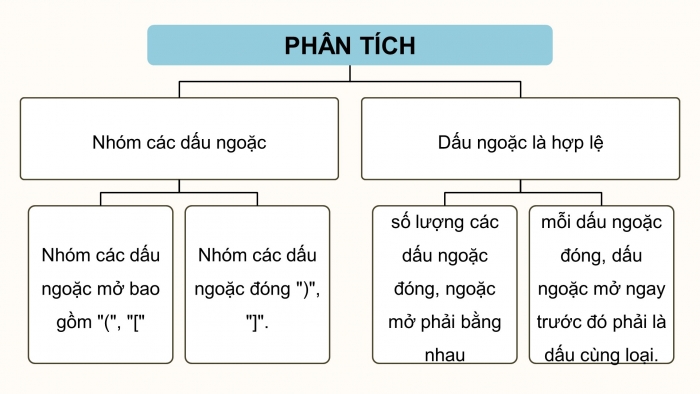 Giáo án điện tử chuyên đề khoa học máy tính 12 kết nối bài 3: Thực hành kiểu dữ liệu ngăn xếp