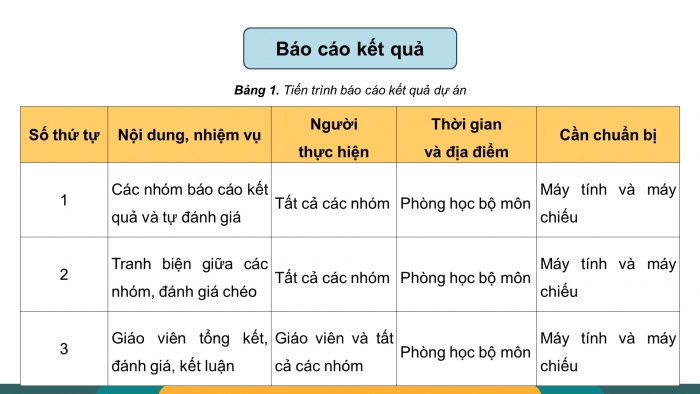 Giáo án điện tử chuyên đề Khoa học máy tính 12 cánh diều Bài 4 Dự án học tập: Xây dựng chương trình sử dụng kiểu dữ liệu hàng đợi và ngăn xếp