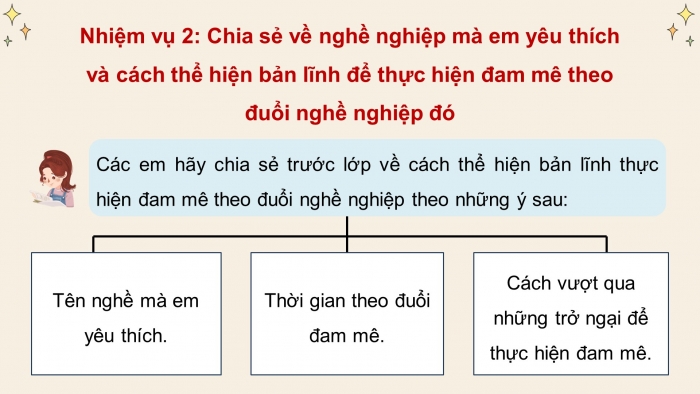 Giáo án điện tử Hoạt động trải nghiệm 12 chân trời bản 2 Chủ đề 2: Thể hiện bản lĩnh và đam mê (P2)