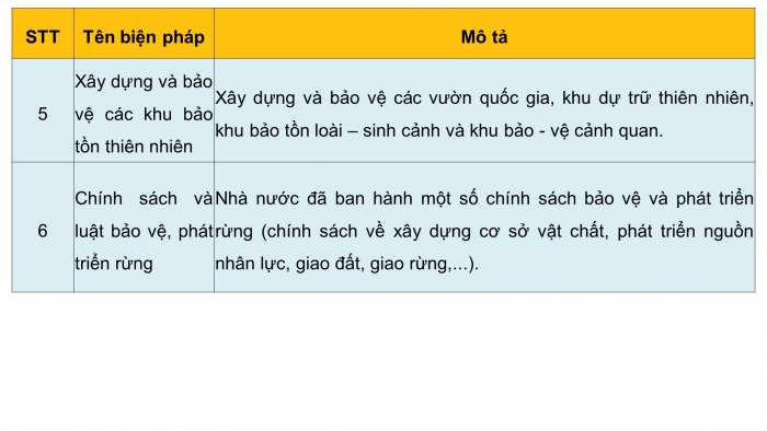 Giáo án điện tử Công nghệ 12 Lâm nghiệp - Thủy sản Kết nối Bài 7: Biện pháp bảo vệ và khai thác tài nguyên rừng