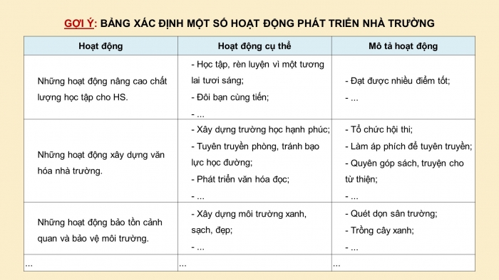 Giáo án và PPT đồng bộ Hoạt động trải nghiệm hướng nghiệp 11 chân trời sáng tạo Bản 2