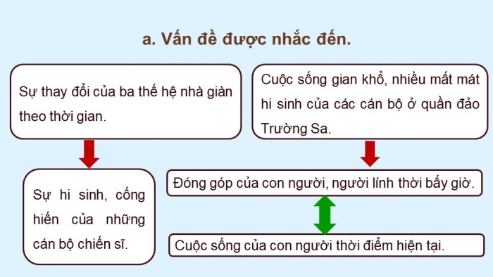 Giáo án điện tử Ngữ văn 12 cánh diều Bài 3: Khúc tráng ca nhà giàn (Xuân Ba)