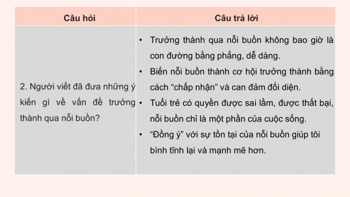 Giáo án điện tử Ngữ văn 9 kết nối Bài 3: Viết bài văn nghị luận về một vấn đề cần giải quyết (trong đời sống của học sinh hiện nay)