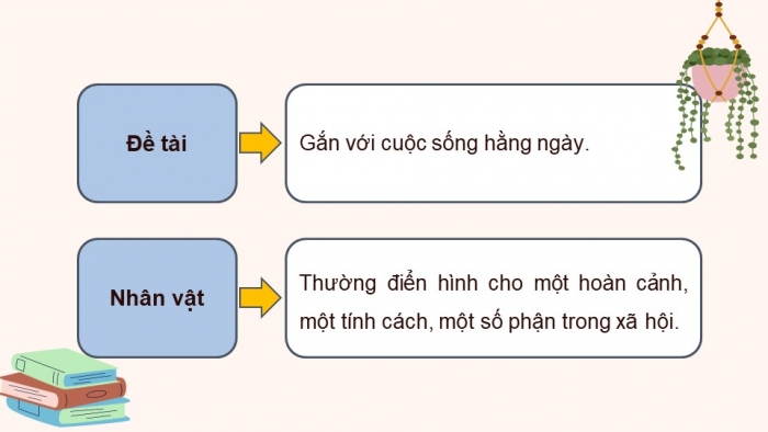 Giáo án điện tử Ngữ văn 12 chân trời Bài 2: Lão Hạc (Nam Cao)