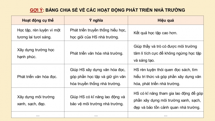 Giáo án và PPT đồng bộ Hoạt động trải nghiệm hướng nghiệp 11 chân trời sáng tạo Bản 2