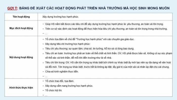 Giáo án và PPT đồng bộ Hoạt động trải nghiệm hướng nghiệp 11 chân trời sáng tạo Bản 2