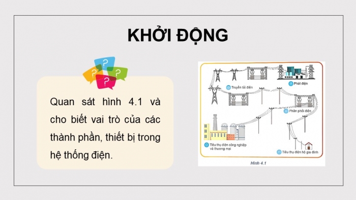 Giáo án điện tử Công nghệ 12 Điện - Điện tử Kết nối Bài 4: Hệ thống điện quốc gia