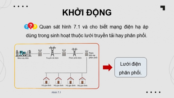 Giáo án điện tử Công nghệ 12 Điện - Điện tử Kết nối Bài 7: Mạng điện hạ áp dùng trong sinh hoạt