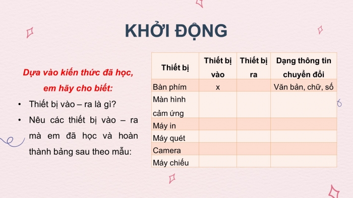 Giáo án điện tử bài 3: Thực hành với các thiết bị vào - ra