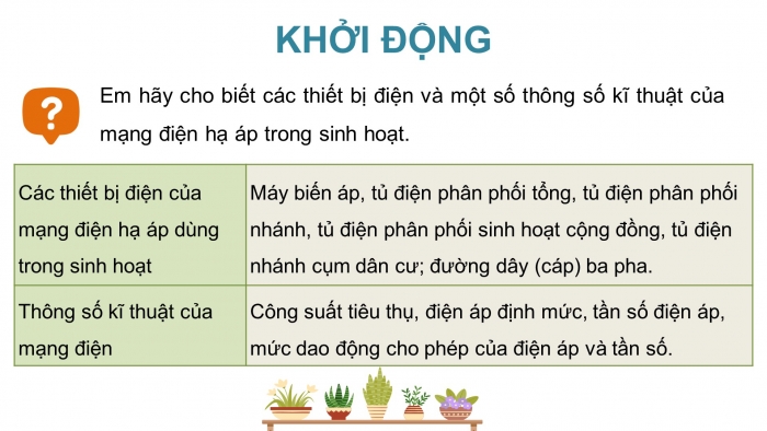 Giáo án điện tử Công nghệ 12 Điện - Điện tử Cánh diều Bài 7: Mạng điện hạ áp dùng trong sinh hoạt