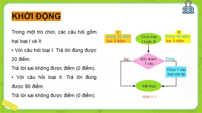 Giáo án điện tử chuyên đề toán 12 kết nối bài 1: Biến ngẫu nhiên rơi rạc và các số đặc trưng